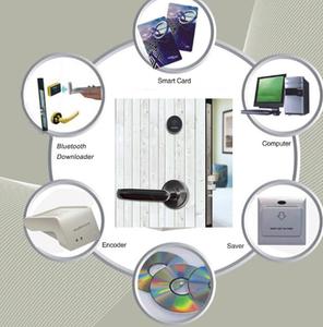 Hệ Thống Khóa Khách Sạn <span class=keywords><strong>Syron</strong></span> Card Với PMS Tích Hợp SDK - Product Image 3