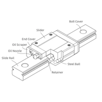 Guide linéaire coulissant en acier robuste de précision avec roulement et bloc coulissant pour machine-outil CNC