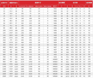 Tùy biến thép không gỉ mặt bích Titan mù Carbon giả mạo thép hàn cổ ren dn400 không gỉ mặt bích tấm - Product Image 6