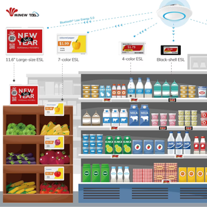 MinewTag Bluetooth multicolore al dettaglio Eink scaffale del supermercato cartellino del prezzo BLE5.0 ESL soluzione di vendita al dettaglio etichette dei prezzi delle Auto digitali - Product Image 1