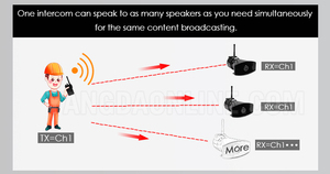 10KM वायरलेस ड्रोन <span class=keywords><strong>Megaphone</strong></span> खोज और बचाव के लिए ऑडियो एम्पलीफायर - Product Image 5