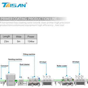 Forno di Polimerizzazione UV a Due Lampade per Asciugatura di Pannelli in Legno Dopo la Verniciatura UV di Mobili da Ufficio - Product Image 3