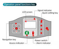 Detector Portátil de Ensamblaje en 5 Minutos