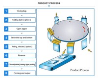 La Chine automatique rotatif liquide Doypack boire du jus sac préfabriqué Sip Up Machine d'emballage