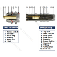 Connecteur circulaire électrique haute vitesse BEXKOM série K, faible coût, longue durée de vie, étanche IP68, connecteur rapide
