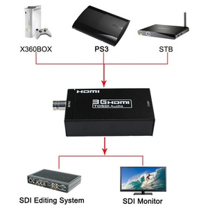 Convertidor de Video SDI BNC a HDMI, Adaptador 3G SDI 1080P - Product Image 4