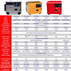 Generador diésel silencioso Senyap pequeño de 220 <span class=keywords><strong>voltios</strong></span>, 15 kVA, 20 MW, 8 kV, 120 kVA, 6 kW, 80 kW, 48 V CC, trifásico, de bastidor abierto para uso doméstico - Product Image 6