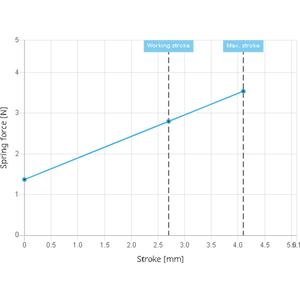 GKS-002-0024 Testsonde Pogo-Pin Federkontakt, Beste Qualität Normalerweise Geschlossene Feder-USB-Kabel-Testmaschine CN;HEN Ingun - Product Image 5