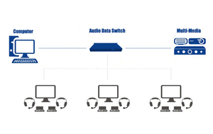 言語リスニング学習および教育機器 - Product Image 6