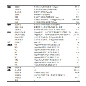 เซ็นเซอร์ไฮโดรเจน H2-AF อัลเฟสเคมีไฟฟ้า400ppm การตรวจจับทางอุตสาหกรรมนำเข้าจากสหราชอาณาจักร - Product Image 4