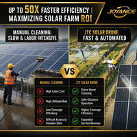Drone professionnel de nettoyage de panneaux solaires Joyance, UAV industriel pour l'entretien des fermes photovoltaïques, planification intelligente des trajets, pulvérisation haute pression
