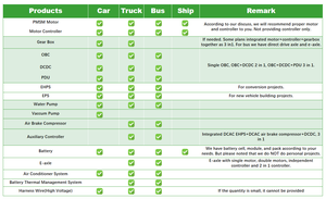 Moteur d'essieu arrière et différentiel de camion Brogen, nouveau modèle, avec type synchrone magnétique - Product Image 6