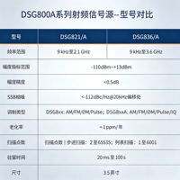 RIGOL DSG815 DSG830 DSG821 DSA836A 3GHz RF Signal Generator Microwave Signal Generator