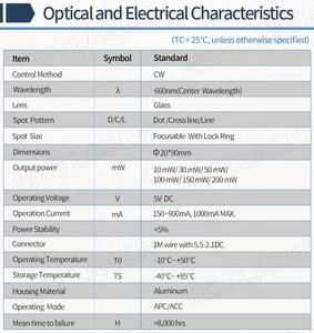 निविड़ अंधकार ग्लास लेंस D20X90mm फ़ोकस करने योग्य 650nm 660nm 5V लाल लाइन 10mW 30mW 50mW 100mW 200mW लेजर मॉड्यूल के लिए काटने स्थिति - Product Image 4
