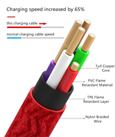 Câble de charge USB 3-en-1 en nylon GIFTEK, charge rapide 2A, certifié RoHS, conducteur en cuivre étamé pour scanner de codes-barres et imprimante iOS