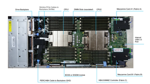 Chasis Modular PowerEdge MX7000 para Servidor Blade MX760C MX750C Origen China - Product Image 6