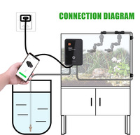 Kit de brumisation automatique intelligent WiFi pour reptiles - Système de brumisation temporisé contrôlé par application, design écologique réutilisable, utilisation moderne en intérieur pour reptiles