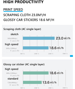 Impresora UV de inyección de tinta Mimaki UJV100-160, máquina para pancartas y pegatinas con tinta Lus210 de 1 litro, máquina UJV100 de rollo a rollo de 1620 mm - Product Image 6
