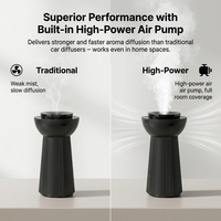 Diffuseur d'arômes automatique sans eau, portable, pour huiles essentielles, voiture, maison, 20 ml, rechargeable, type C, Crearoma