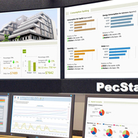 Analizador de Calidad de Energía CET, Sistema de Monitoreo de Gestión de Medidores de Energía con Control Remoto Industrial y Multiprotocolo
