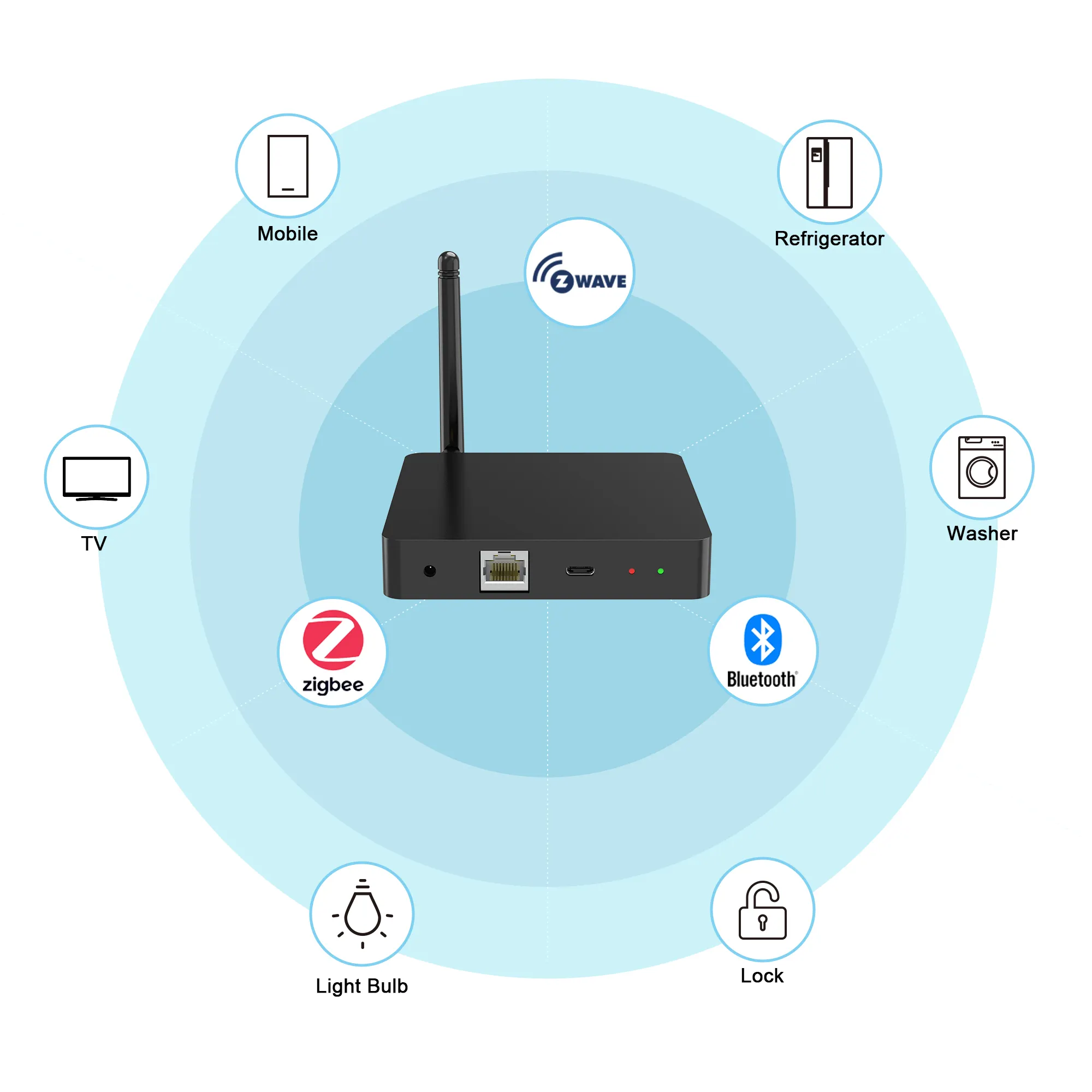 Tailor-Made Thông Minh Cổng Hub ODM LTE Wi-Fi ZigBee Z-Wave đa giao thức giao tiếp cổng có dây không dây Nhà Thông Minh Hub