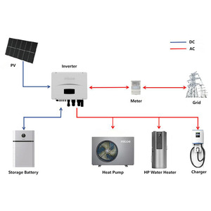 Hybrid <b>Solar</b> System 5-20KW Complete Energy <b>Kit</b> Lithium Ion Battery Monocrystalline Panels for Home Use MICOE - Product Image 2
