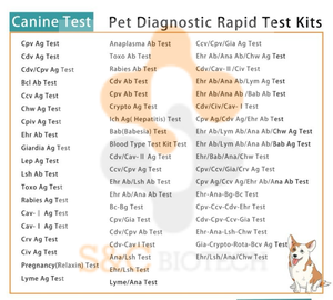 S&C Biotech Veterinär-Diagnostik Dod Leishmania Ab Schnelltest-Kit LSH Haustierpflege-Tests Antikörper-<span class=keywords><strong>ELISA</strong></span>-Tests - Product Image 6