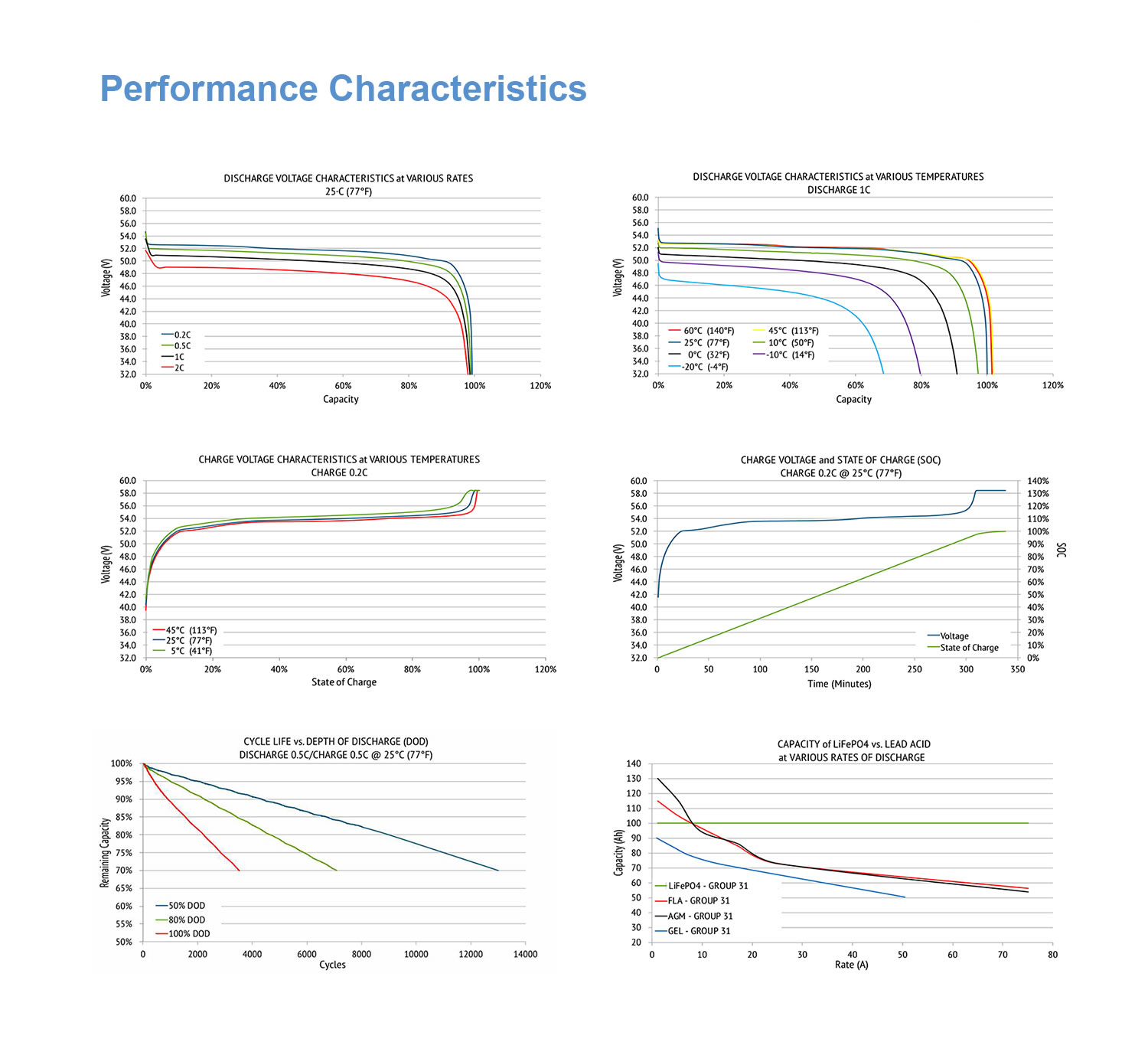Lithium Power wall 10Kwh 15Kwh 20Kwh Power Lifepo4 Battery 48V 100Ah 150Ah 200Ah Home Solar System Battery Power Storage Wall