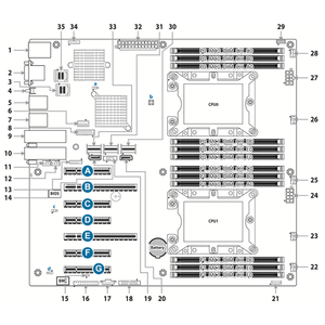 Placa Base para Servidor Tyan S7103GM2NR EATX con Doble C612 LGA-3647 (Socket P), Soporte DDR4, Nuevo, Entrega Rápida, Buen Precio, E-ATX 2da Generación - Product Image 3