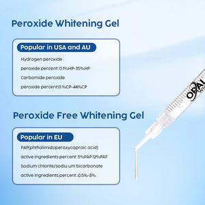 Kits de blanchiment des dents avec logo personnalisé kit de blanchiment des dents avec seringue de gel de blanchiment des dents avec lumière LED vente en gros - Product Image 6