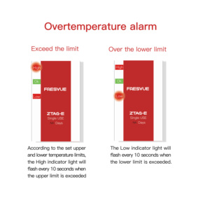 Etiqueta Indicadora de Temperatura Desechable IP67 con Alerta <span class=keywords><strong>Irreversible</strong></span> de Sobretemperatura - Product Image 4