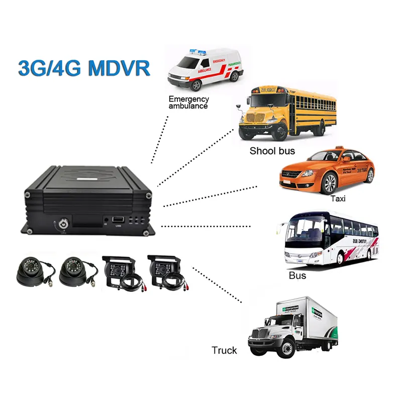4CH 1080P มือถือ DVR SD การ์ด AHD ซอฟต์แวร์บันทึกวิดีโอฟรีสนับสนุน3G 4G WiFi GPS ตรวจสอบ MDVR สำหรับรถยนต์รถโรงเรียนรถบรรทุก