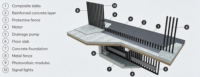 Poteau de sécurité rétractable intelligent en acier inoxydable OEM ODM, poteau hydraulique automatique pour la sécurité des entrées de centres commerciaux et des villas