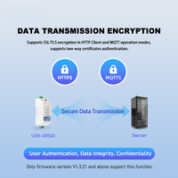 USR-DR502-E Modem 4G LTE Cat 1 Industri Eropa dengan Slot kartu Sim mendukung Platform IoT HTTP MQTT/SSL GSM SMS
