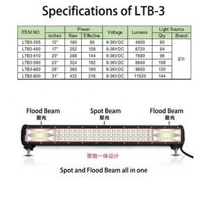 Đèn <span class=keywords><strong>LED</strong></span> thanh Barra Offroad White Amber 4X4 làm việc ngoài trời 20 inch 288W ba hàng đèn <span class=keywords><strong>LED</strong></span> - Product Image 5