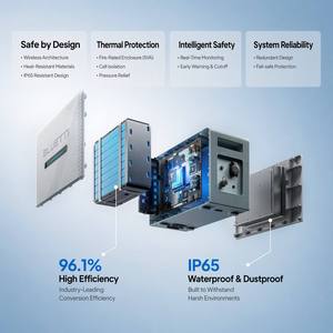 Kit de Almacenamiento de Energía Solar para Balcón de 2560 Wh, Todo en Uno, Salida de CA de 1.2 kW, <span class=keywords><strong>Microinversor</strong></span> Inteligente MPPT, Sistema de Baterías IP65, Energía Doméstica DIY - Product Image 5