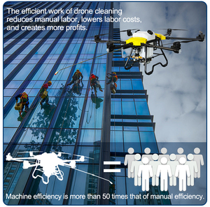 Joyance Pompe à eau au sol Travaux sous pression <span class=keywords><strong>et</strong></span> nettoyage Bâtiments de 100m de haut Facile à utiliser Drone de nettoyage de vitres à moindre coût - Product Image 5