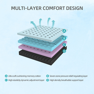 Colchón Queen de 10 Pulgadas - Fabricado en Guangdong, Colchón de Espuma Moderno Convertible, Gel Perforado, 7 Zonas Ajustables, Ideal para Cama - Product Image 5