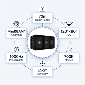 Modulo di Memoria Spaziale Foxtech Odin1, Profondità 70m, Percezione Visiva 3D SLAM per Navigazione Autonoma di UAV e Robot, Evitamento Ostacoli - Product Image 6
