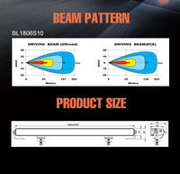Nueva Barra de Luces LED Todoterreno BRTLED BL1806S10, Haz Combinado, Súper Brillante, Aluminio, DC9-36V, 108W, Ajuste Universal, Garantía de 2 Años
