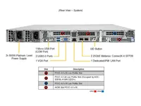 Supermicro Ultra SuperServer Serveur en rack SYS-610U-TNR efficace avec 64 Go de mémoire DDR4 Xeon CPU Ordinateur Application Stock
