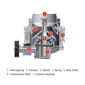 Concasseur de minerai de fer automatique, concasseur à cône Symons, fabricant de concasseurs à cône de 4,25 pieds, prix du concasseur à cône - Product Image 3