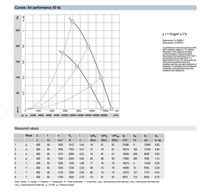 Ventilador axial de CA de 710 mm ebm-papst W4D710-ND01-01, ventilador de refrigeración industrial de alta resistencia para sistemas HVAC y torres de enfriamiento - Product Image 3