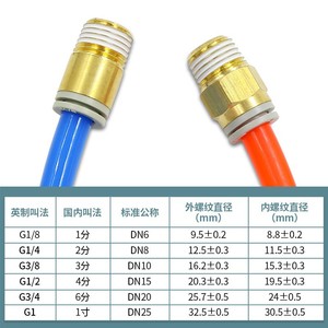 Connecteur de tuyau pneumatique Qingze, raccord rapide en cuivre G1 8 10 DN6 DN8 DN10 DN15 DN20 DN25 - Product Image 1