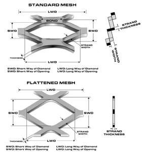 Thép không gỉ nhôm mạ kẽm mở rộng kim loại trang trí bằng cách sử dụng lưới kim loại mở rộng với trọng lượng nhẹ - Product Image 5