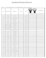 7W Gu10 projecteur faisceau étroit 10 degrés aluminium gu10 led spot ampoule cri 95 98 gradateur chaud dimmable led gu10 mr16 lampes