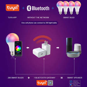 หลอดไฟ LED อัจฉริยะ YONGZE ควบคุมผ่านแอป Tuya หลอดไฟ RGBW เปลี่ยนสีได้ 3W 5W 9W 12W RGB 2700 6500K หลอดไฟ LED อัจฉริยะ - Product Image 5