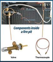 Basse pression GPL Propane gaz cheminée foyer panne de flamme Kit de soupape de commande de sécurité pièce de rechange 3/8 "bride