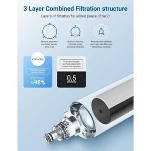 ไส้กรองน้ำ RPWF 0.5 ไมครอน คาร์บอนบล็อก สำหรับใช้ในครัวเรือน - Product Image 1