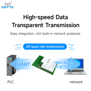 Module sans fil EBYTE E103-W11 de petite taille, patch 20dBm, BLE basse consommation BLE5.1 et Wi-Fi 62.4GHz, port série vers Wi-Fi - Product Image 4